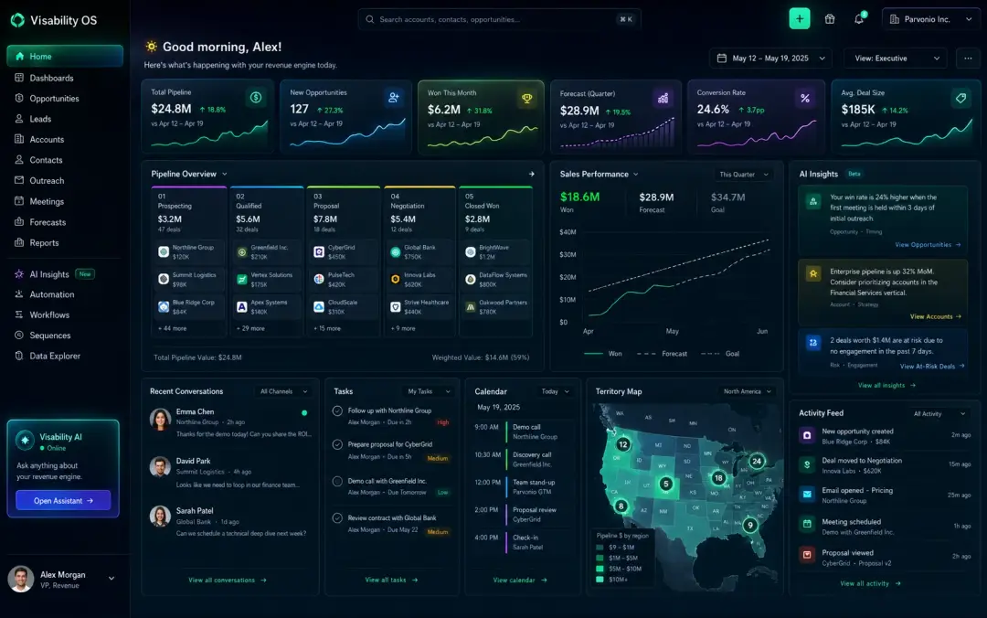 Concept dashboard for tracking search and assistant visibility