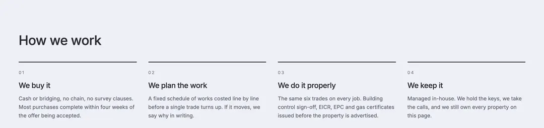 Property refurbishment & lettings website — How a deal is handled