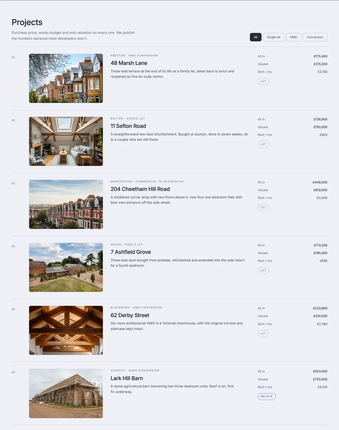 Property refurbishment & lettings website — Every project with its numbers